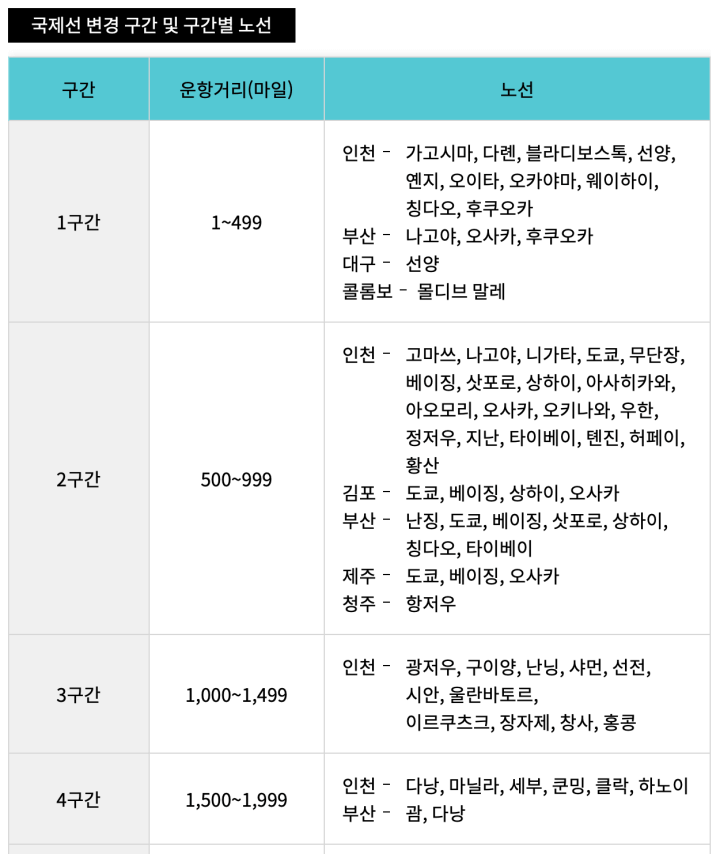 대한항공 마일리지 공제 변경 3