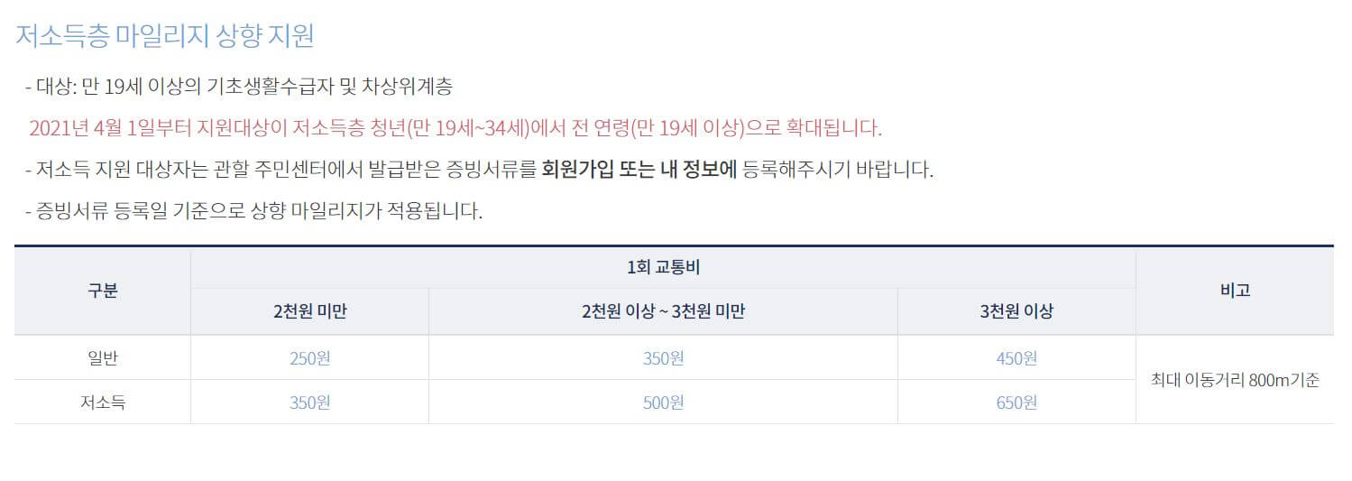 알뜰 교통카드
