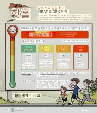 폭염 주의보 체감온도 열지수 온열질환 예방 체크리스트_8