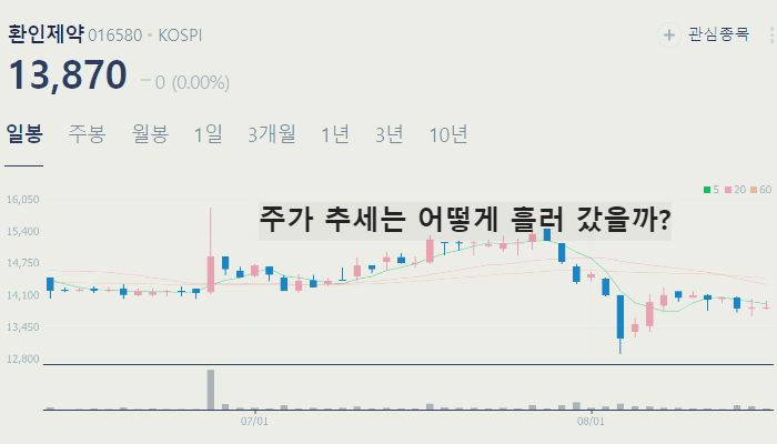 일라이릴리 치매치료제 관련주 대장주 TOP10