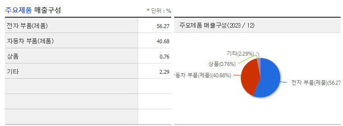 세아메카닉스_주요제품