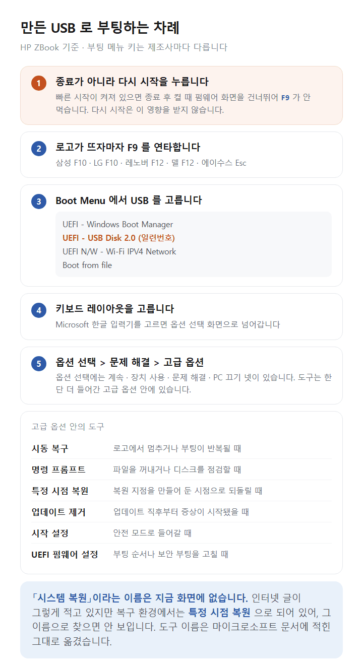 윈도우 11 복구 드라이브 USB 부팅 순서와 복구 환경 도구 목록