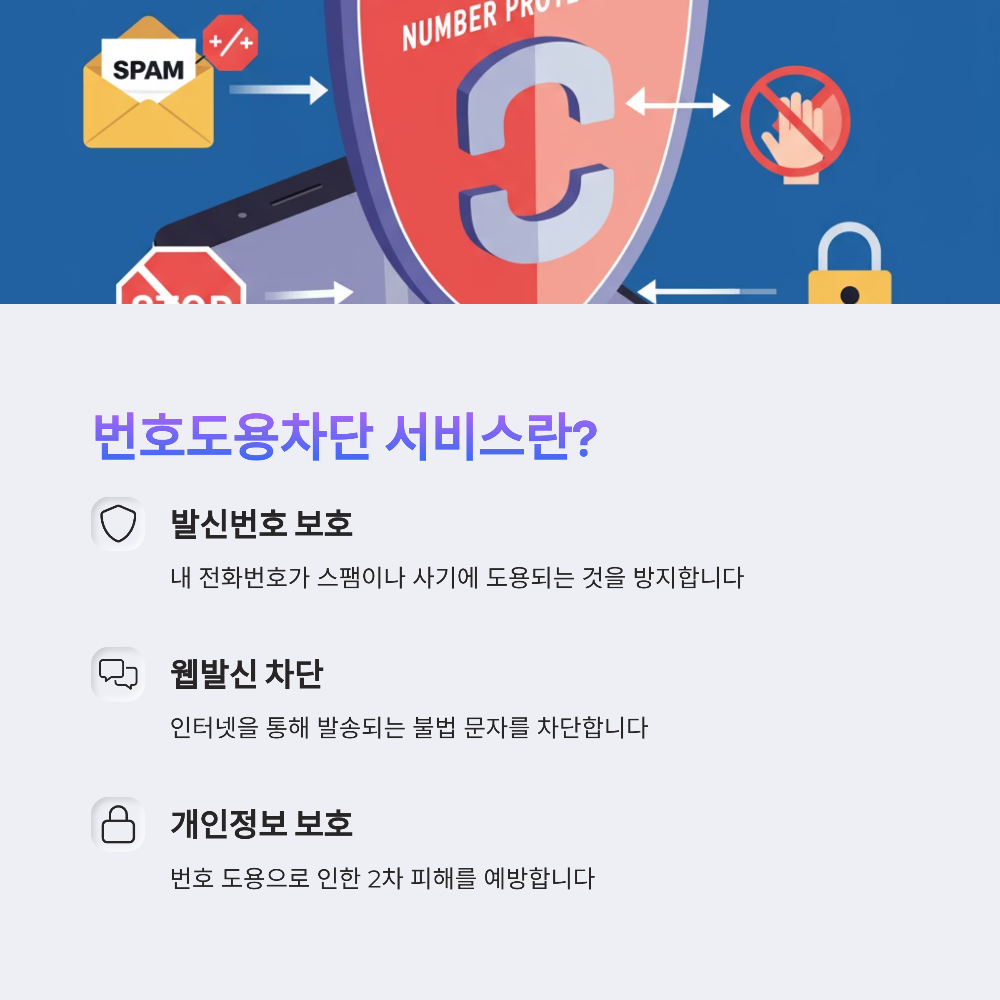 번호도용차단 서비스 신청 시 꼭 알아야 할 제한과 주의사항📵