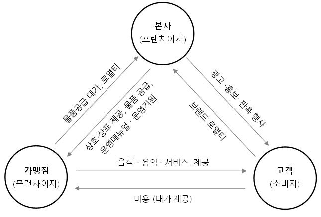 더본코리아 주요정보 : 개요 및 성장 요인 분석