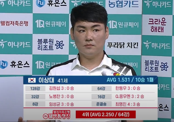 하나카드 PBA 챔피언십 결승전 경기결과 - 준우승자 이상대 당구선수