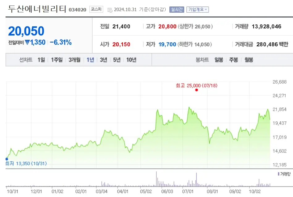 원전수주 원자력발전 관련주