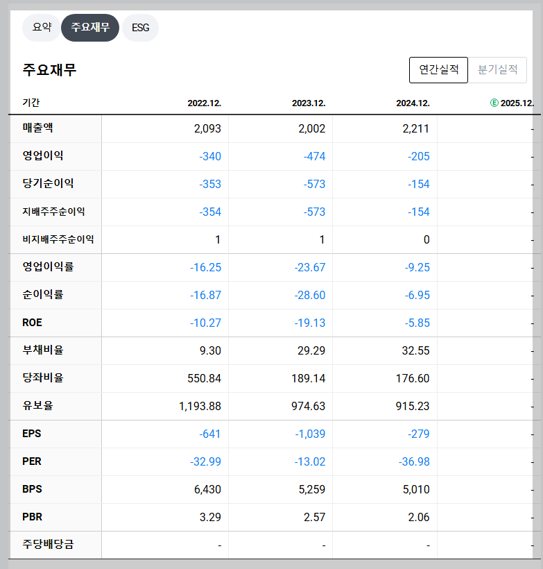 신풍제약 재무 지표
