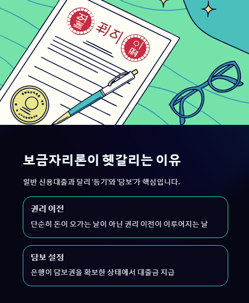 보금자리론이 헷갈리는 이유