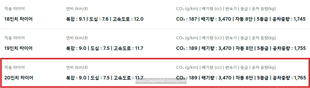 2026 K8 3.5 가솔린 AWD 18인치, 19인치, 20인치 휠 연비 및 공차 중량