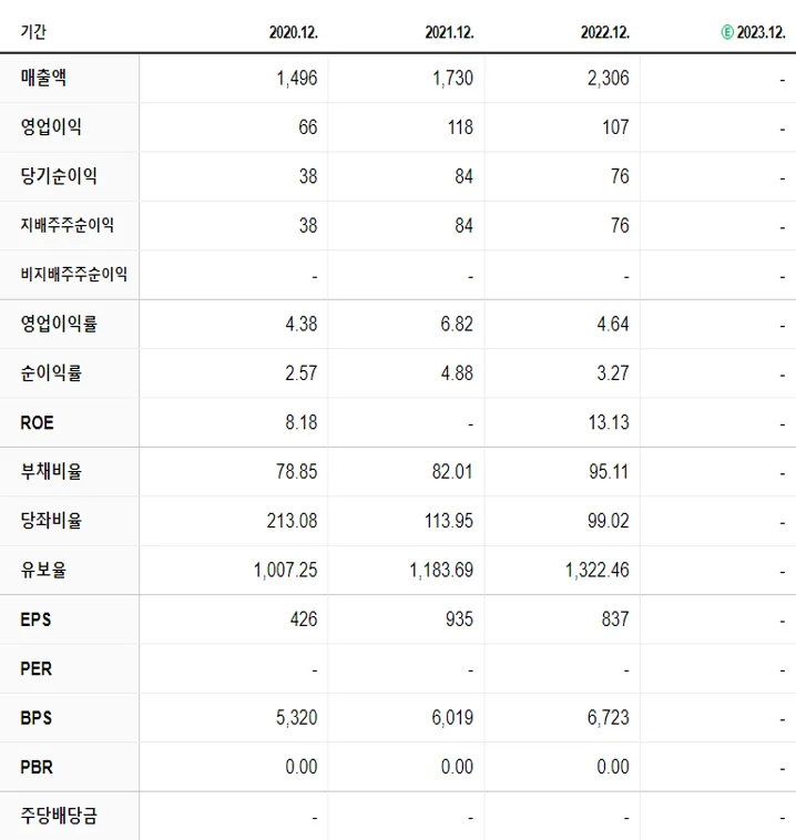 금양그린파워 재무제표