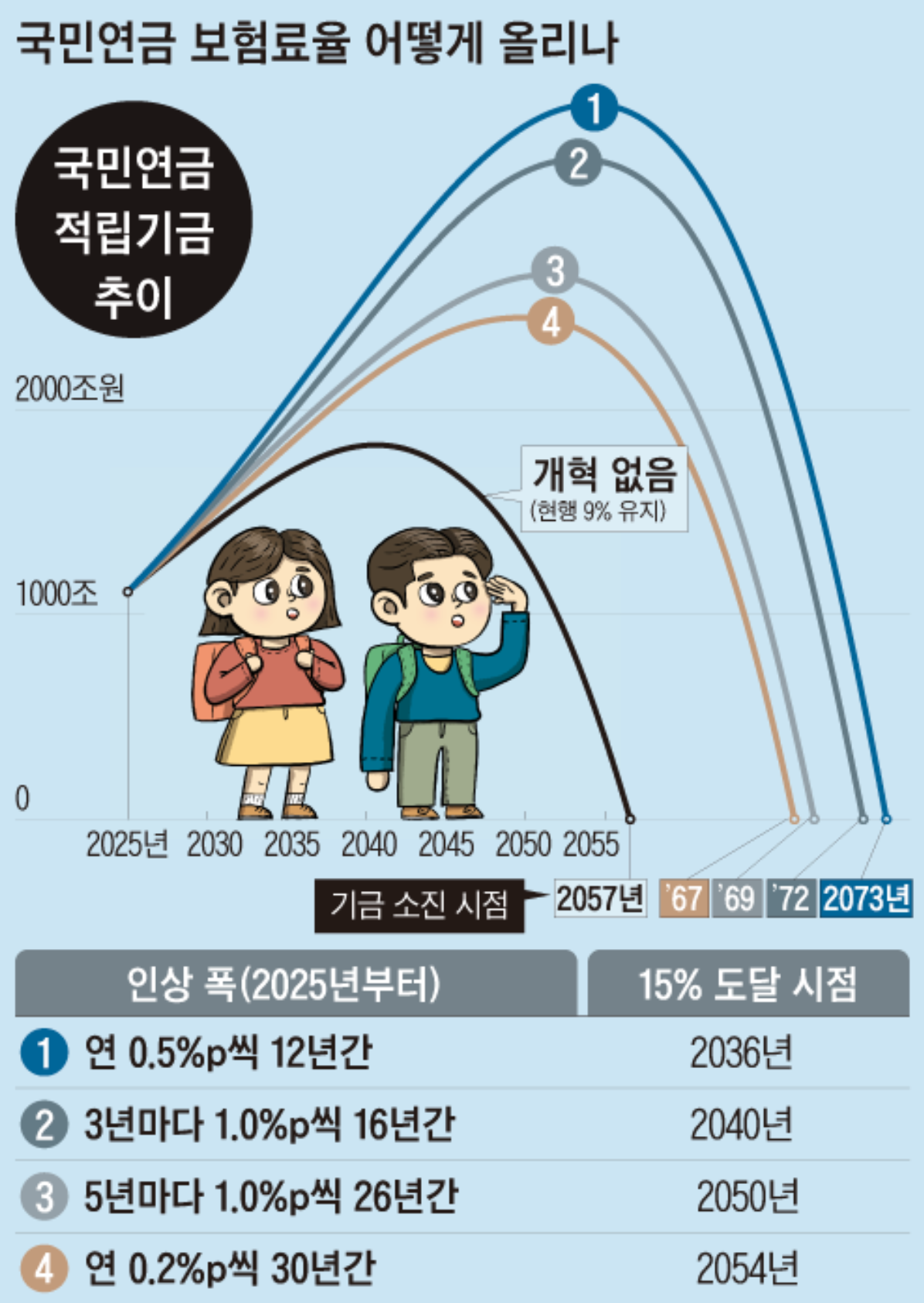2026 국민연금 계산기2