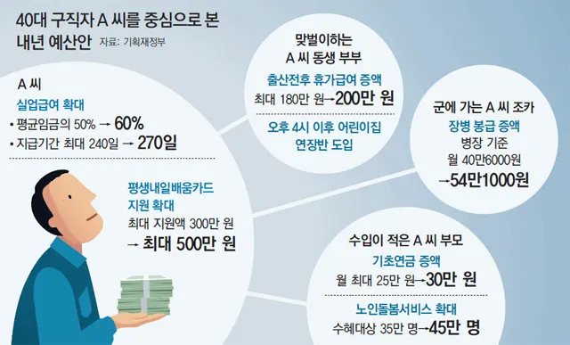 실업급여 구직활동 인정방법