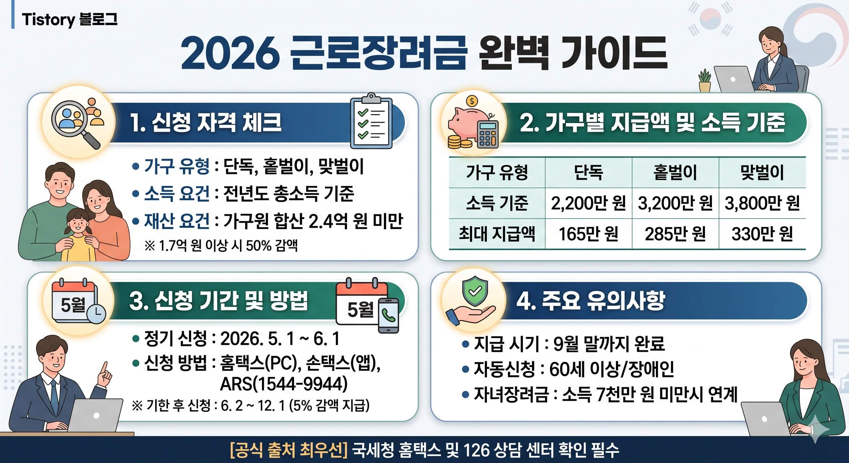 2026 근로장려금 가이드