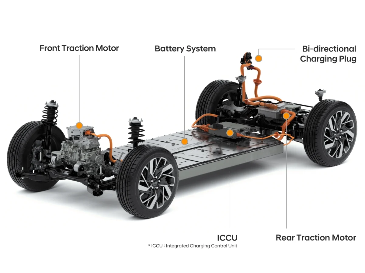 전기차 구매 전 반드시 알아야 할 E-GMP 뜻과 장점 총정리 관련 사진