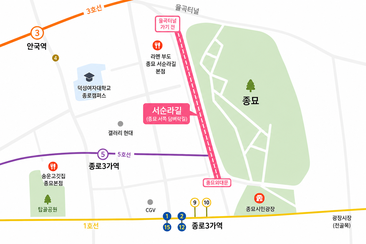 종묘 서쪽 담벼락길 서순라길