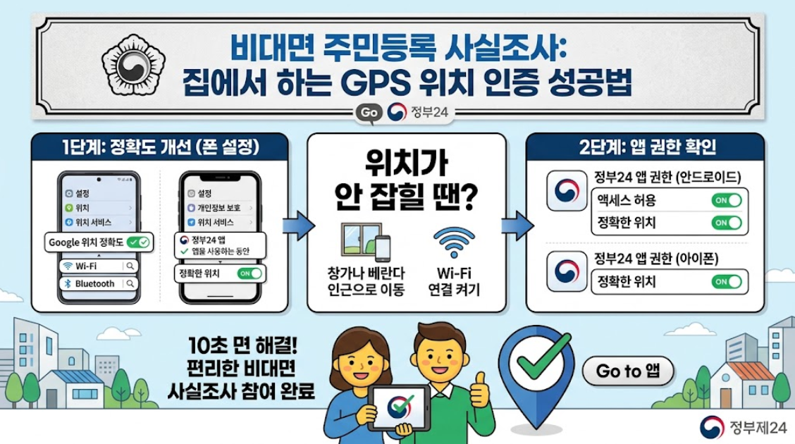 비대면주민등록GPS위치인증성공법