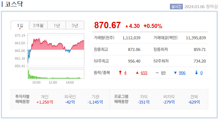 코스닥