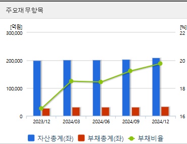 셀트리온 주가 재무지표 (0410)