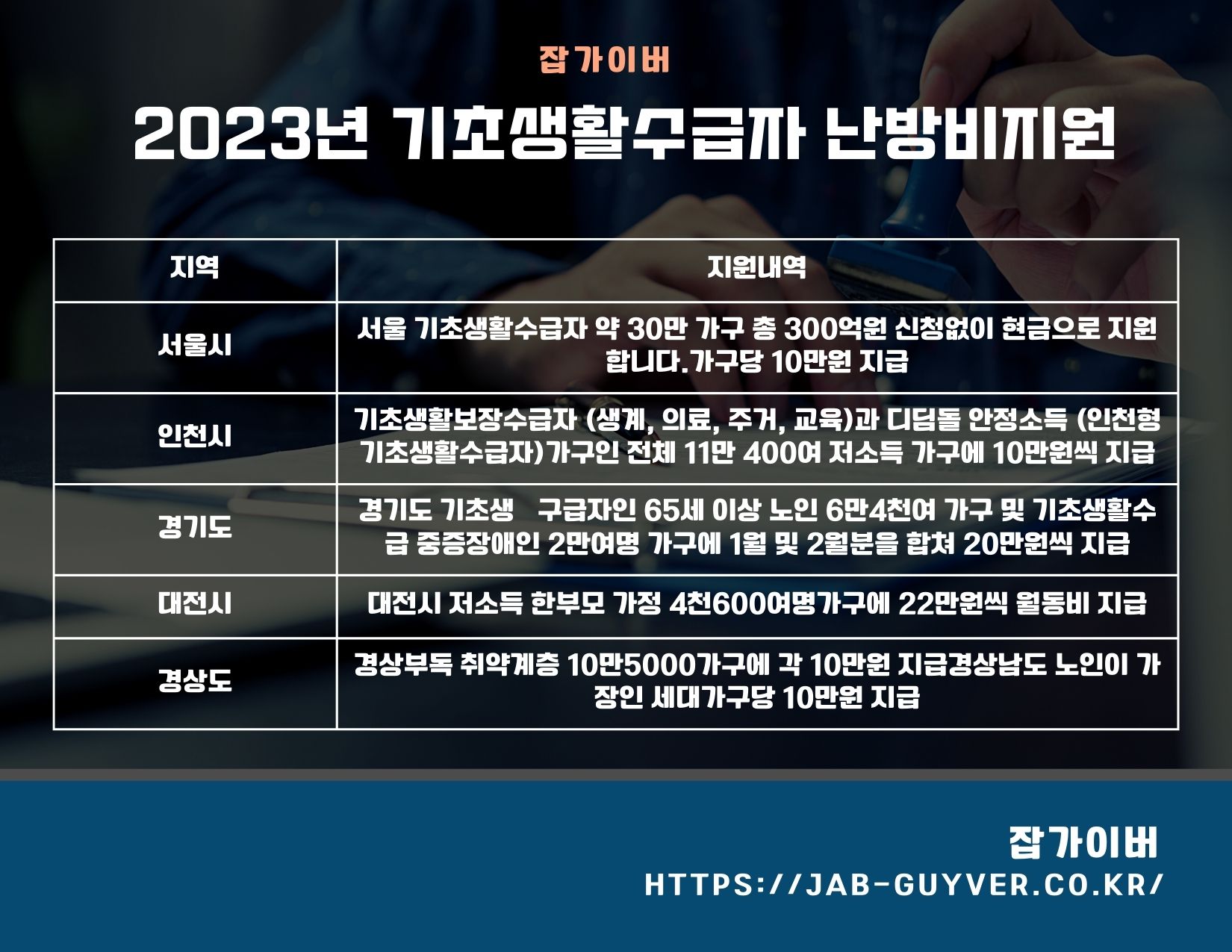 에너지바우처 대상과 기초생활수급자 난방비 지원 안내 이미지