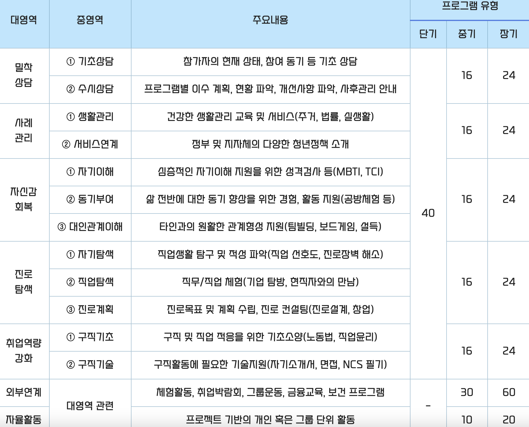 인천 청년도전지원사업