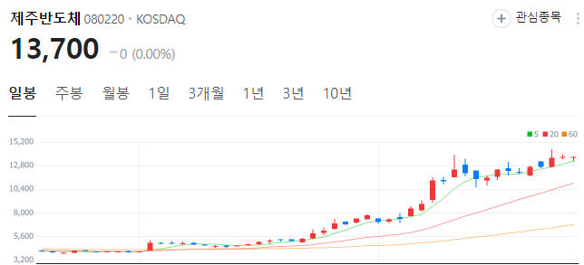 CXL-관련주-제주반도체-주가