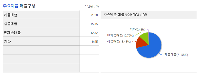 모나리자_주요제품
