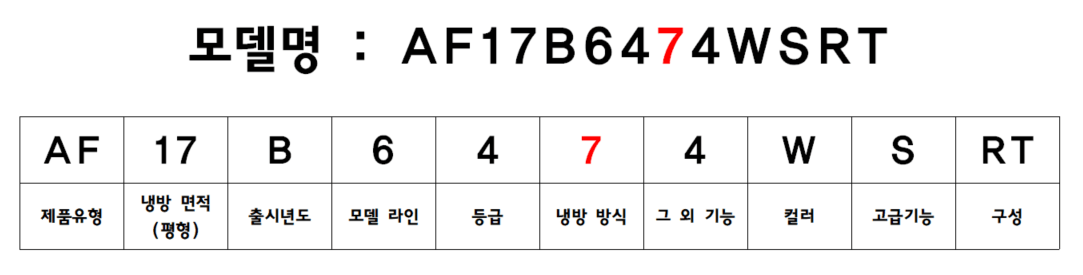 삼성 에어컨 모델명 냉방방식