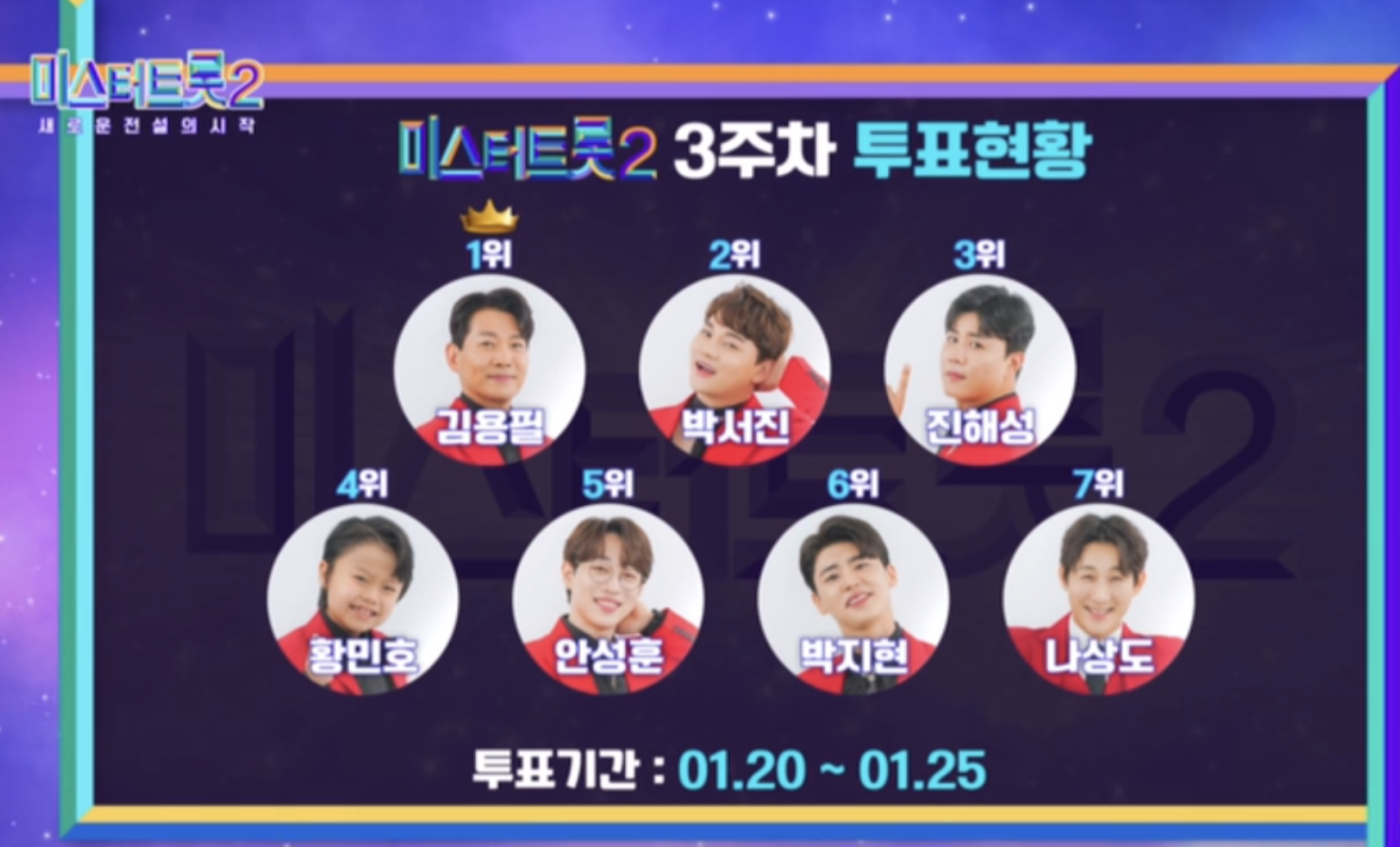 미스터트롯2 온라인 응원 투표 4주차