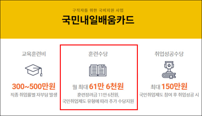 에듀윌-내일배움카드-훈련장려금