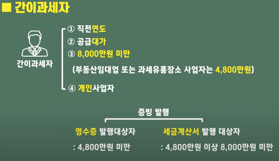 간이과세자 기준