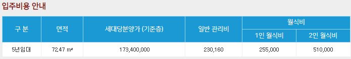 고창실버타운 가격 및 전북 고창실버타운 타입별 입주비용 총정리 &lt;은퇴설계자들&gt;