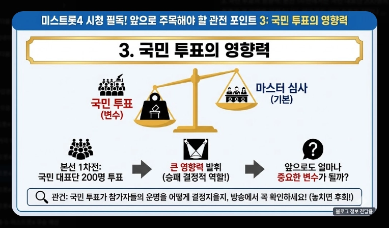 미스트롯4 탈락자 명단 [2026년 최신] 예심&middot;1차전 결과 및 생존 전략 총정리