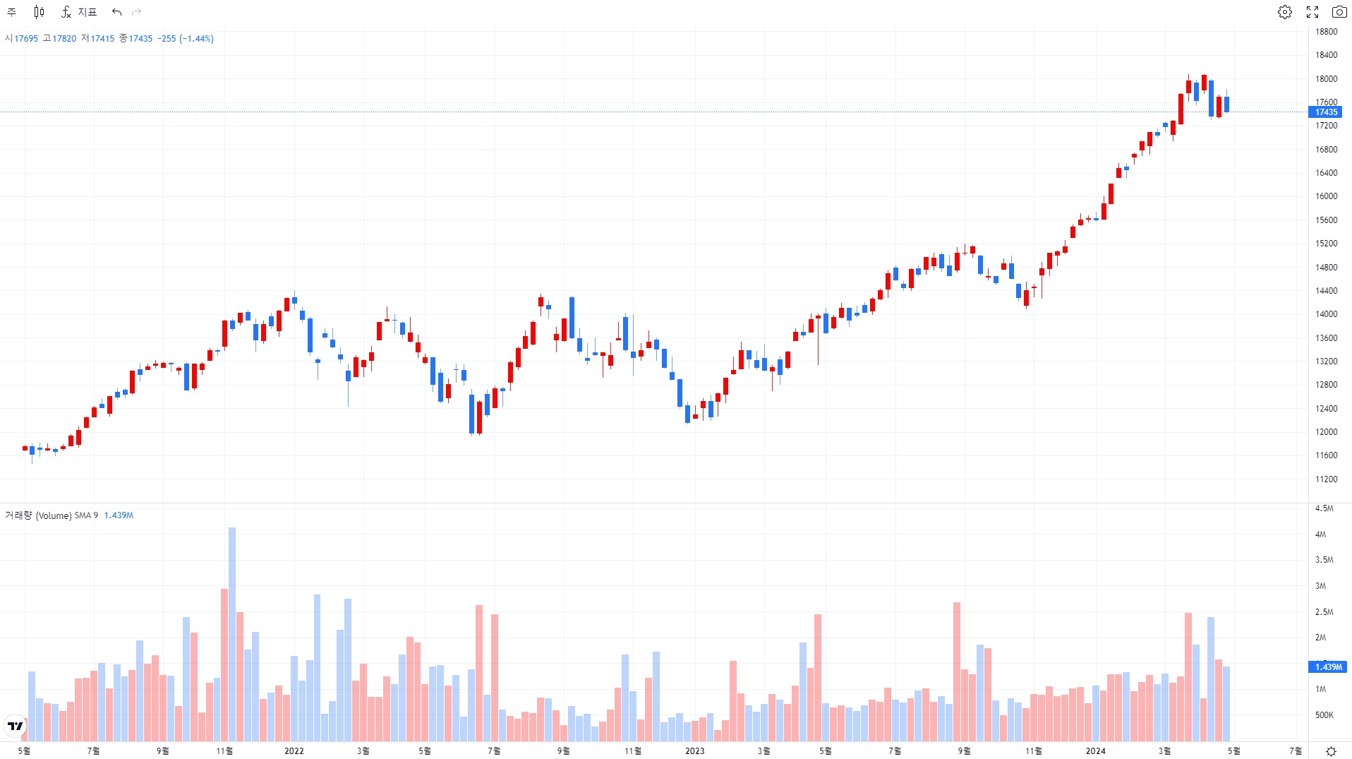 ACE 미국 S&P500 ETF