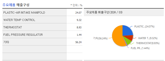 인지컨트롤스_주요제품