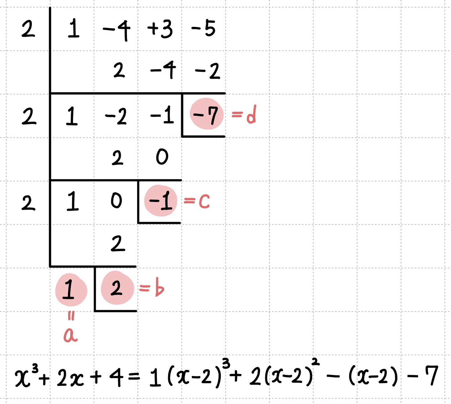 조립제법을 연달아 하는 과정