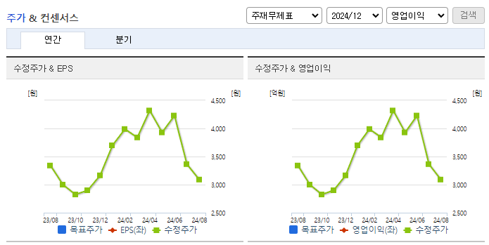 핸디소프트_컨센서스