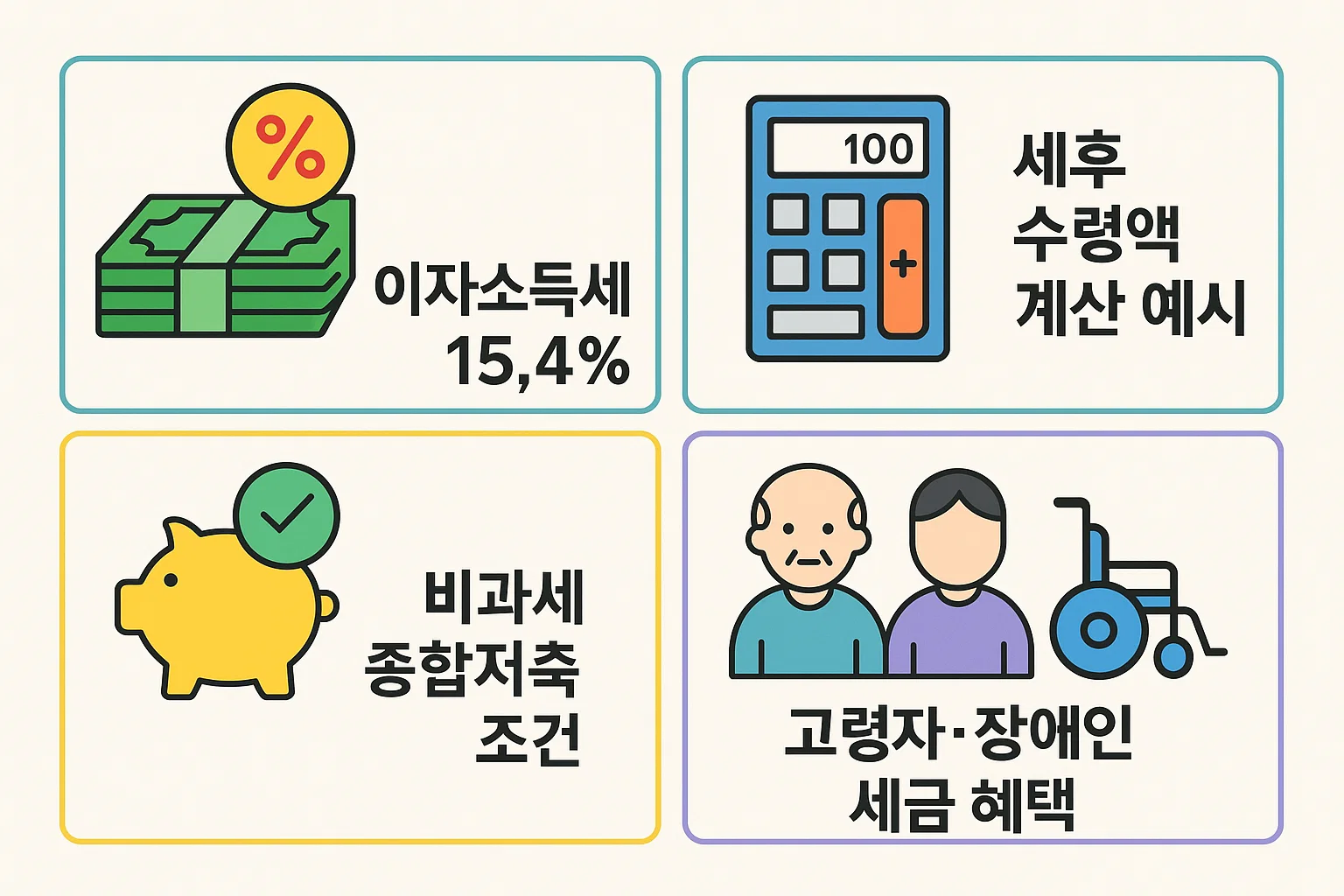 이자소득세율 15.4%, 세후 수령액 계산 예시, 비과세 종합저축 조건, 고령자·장애인 세금 혜택 등을 정리한 2025년 기준 인포그래픽