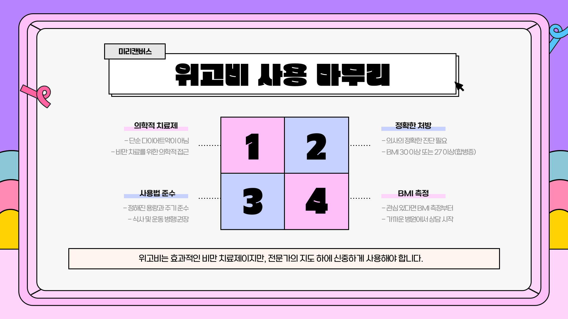 위고비 가격, 효능, 처방 정보