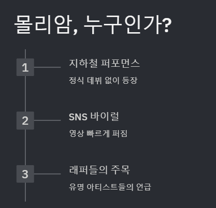 몰리암