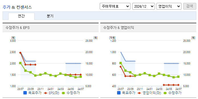 진성티이씨_컨센서스