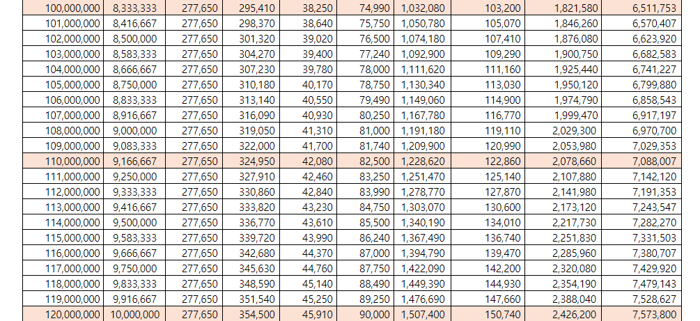 2025년 연봉 실수령액표