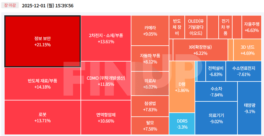 오늘의 테마동향 및 특징주 정리
