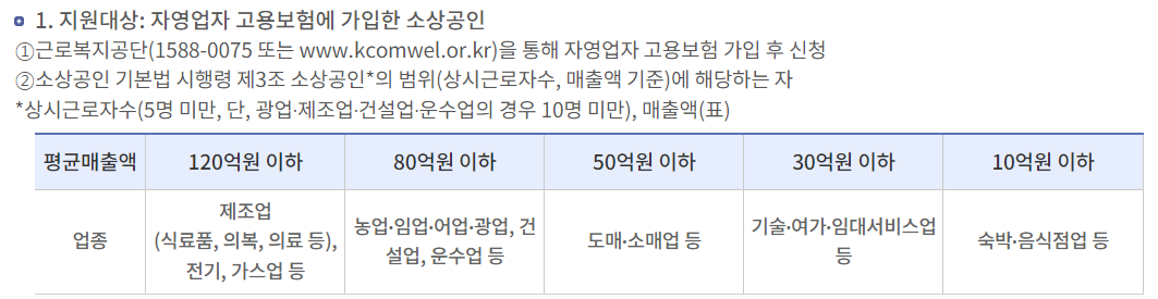 지원대상