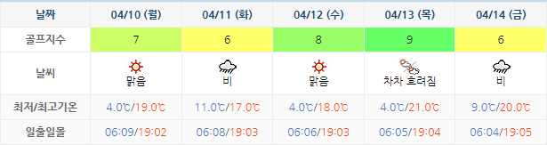 석정힐CC 골프장 날씨 0407