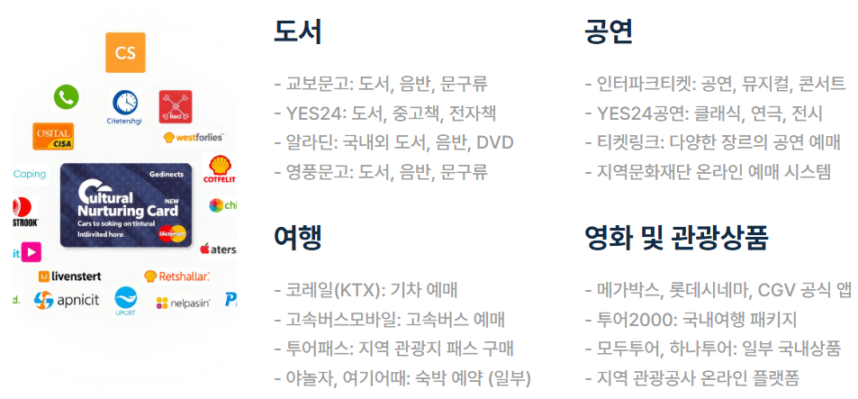 문화누리카드 사용처