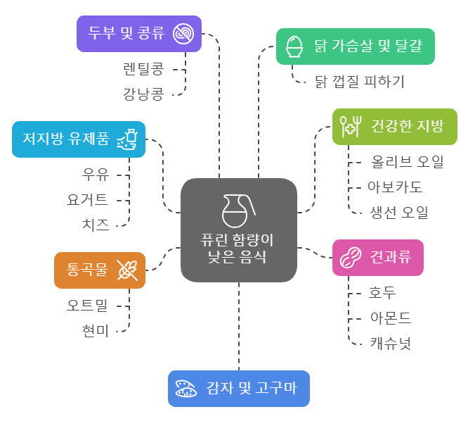 통풍에 이로운 음식