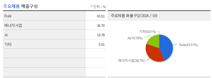 트윔_주요제품
