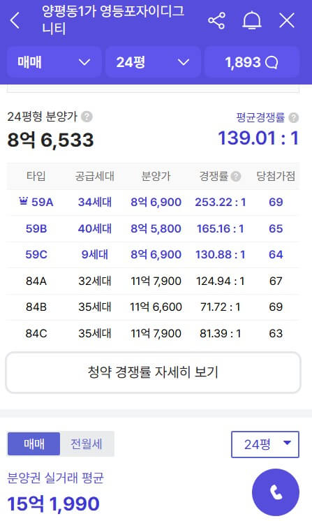 영등포자이디그니티 청약