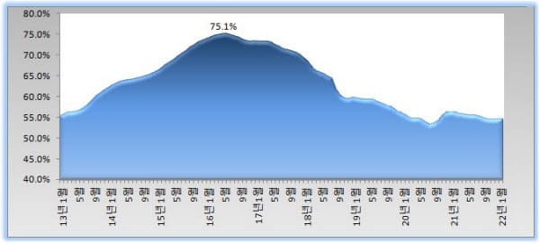 대선 끝나도 서울 집값 떨어지지 않는다?