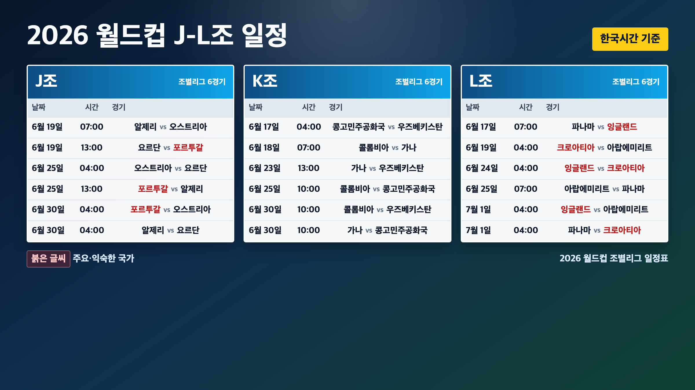 2026 월드컵 J조 K조 L조 경기 날짜 시간 상대를 한국시간 기준으로 정리한 일정표
